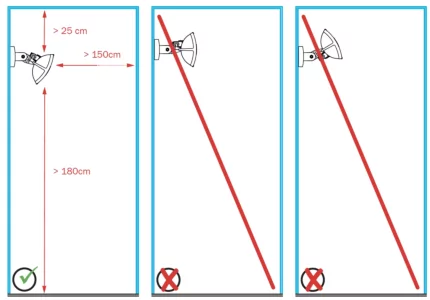 Installation Instructions - Pure + HEATSCOPE Heater 15