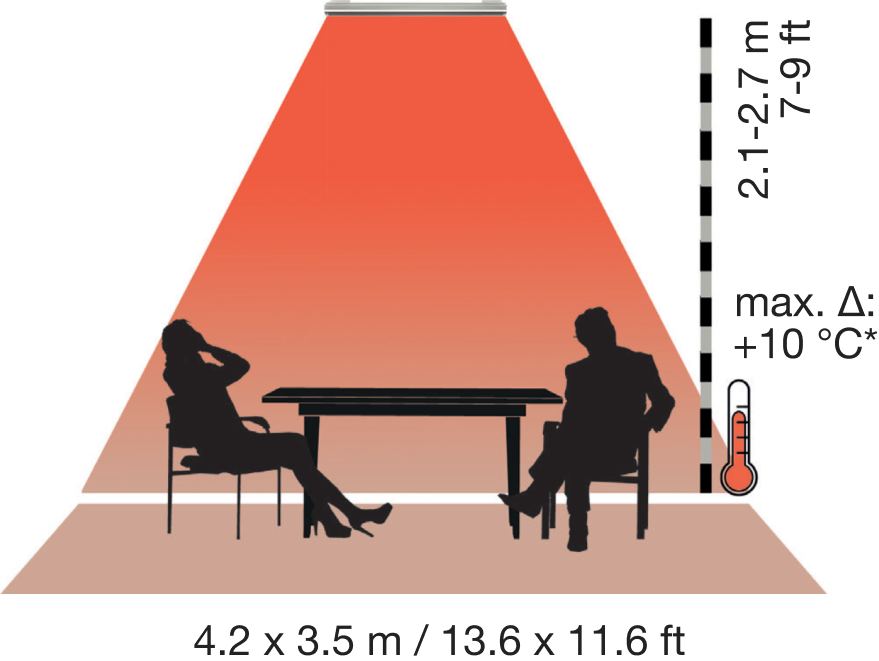 radiant heat ranges